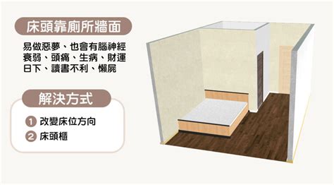 床對到門|15個全新臥室床位、家具擺設風水禁忌與破解，附科學解釋與圖文。